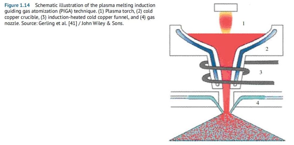 Plasma Rotating Electrode (PREP) Process Diagram